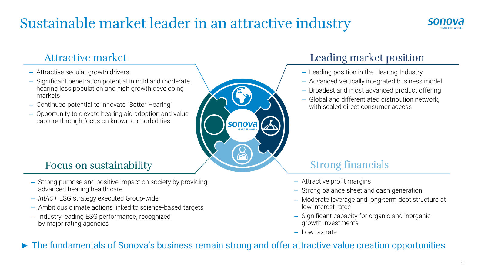 The business in one frame — attractive market, leading position, sustainability and strong financials; the orientation slide.