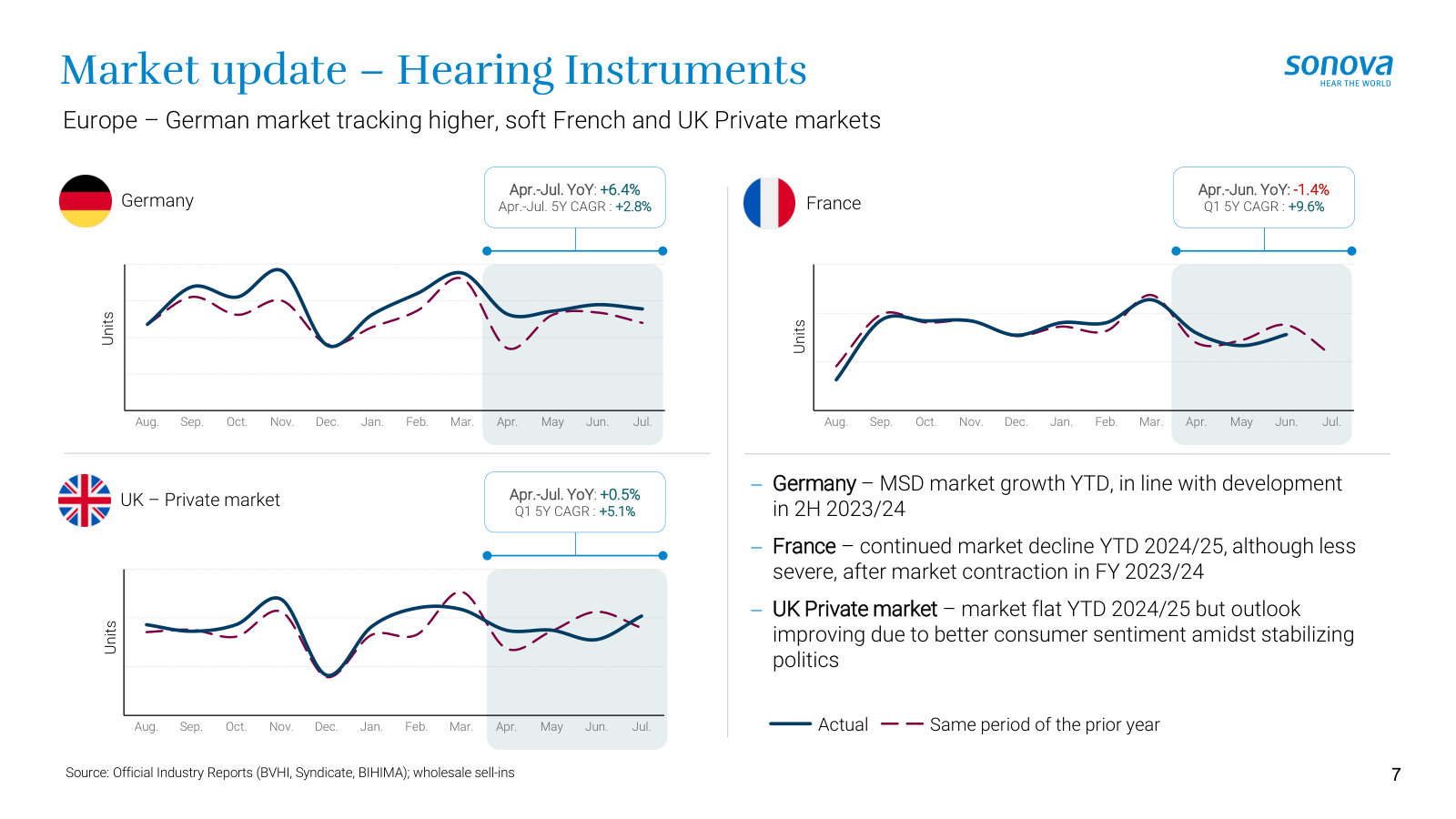 The European market picture — Germany, France and UK private markets — showing how uneven regional demand can be.