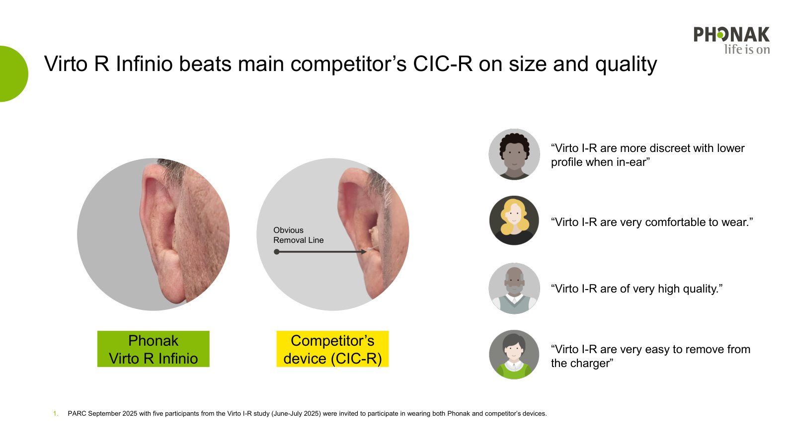 A head-to-head — Virto R Infinio versus a competitor's CIC-R on size and discretion, with user feedback.