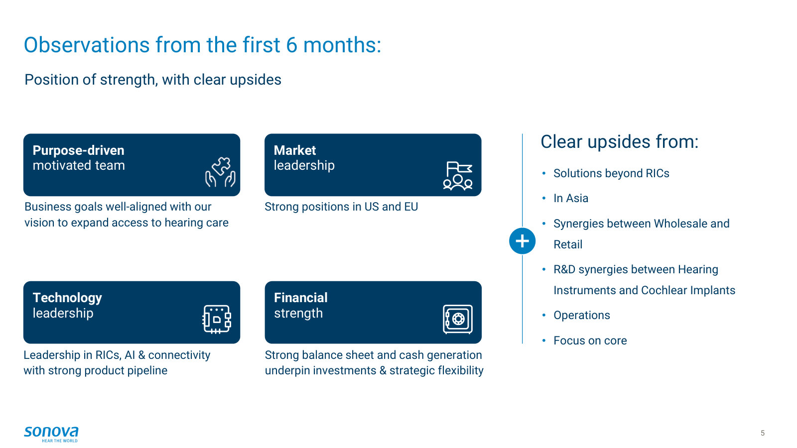The investment case in four boxes — market leadership, technology and financial strength — plus where management sees upside.