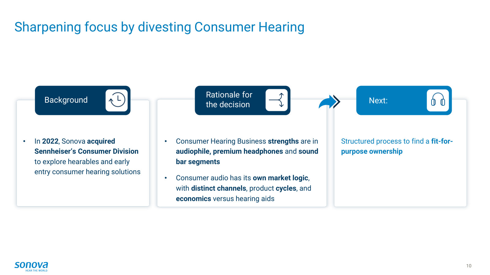 The decision to divest Consumer Hearing (Sennheiser), narrowing the group back to core hearing care; explains the portfolio reset.
