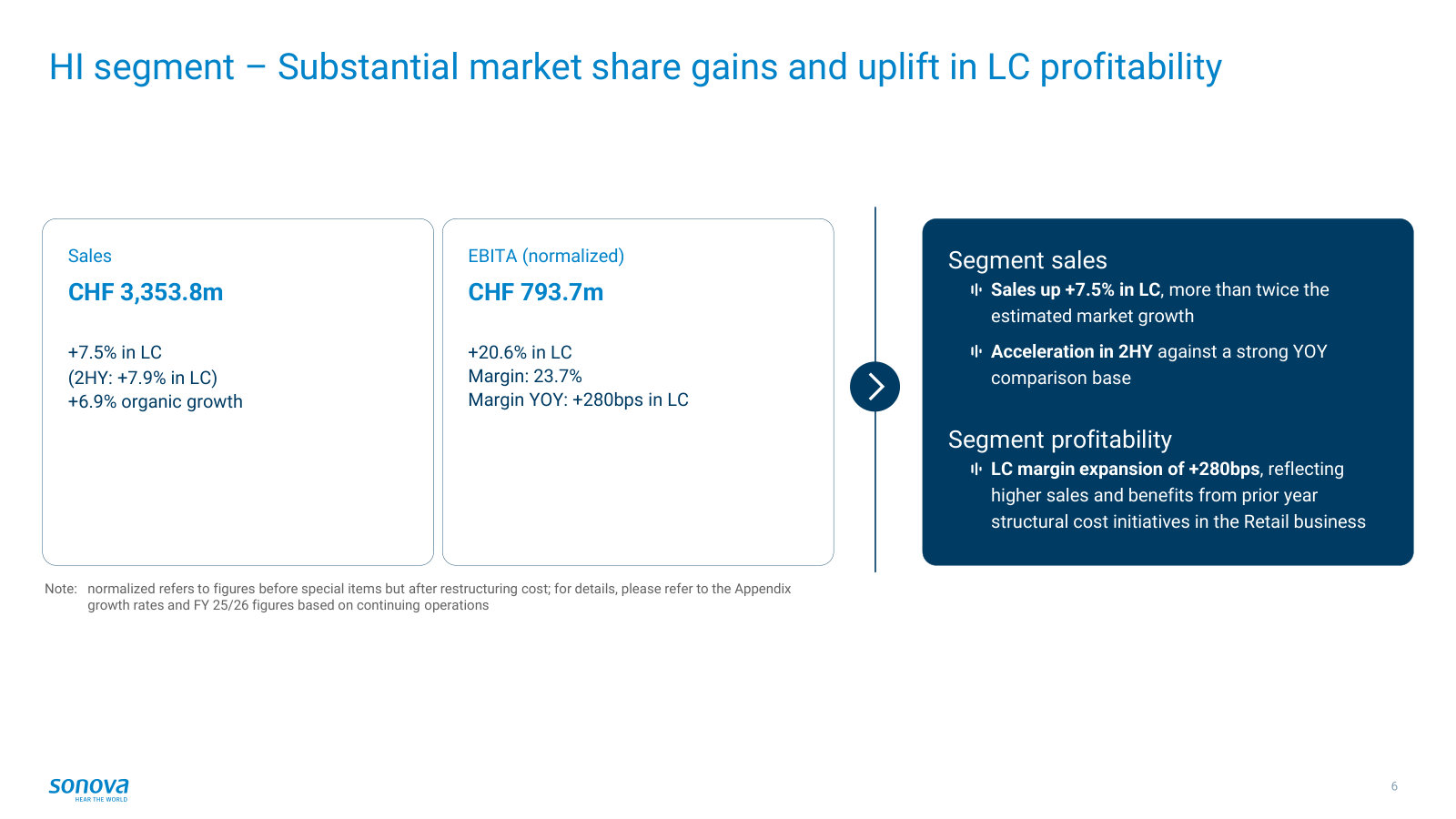 The Hearing Instruments segment — CHF 3.35bn of sales (~90% of the group) at a 23.7% margin; the core profit engine.