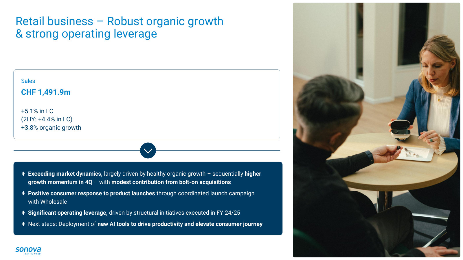 Inside HI — the Retail (Audiological Care) business: CHF 1.49bn, with operating leverage from prior cost initiatives.